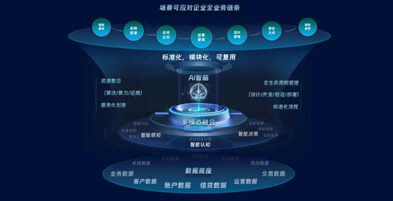 人工智能从技术到价值 应用集成、通用平台与公共服务的协同路径