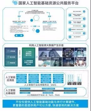 AI的“五部曲”丨不觉已到下半场 人工智能公共服务技术咨询服务的演进与未来